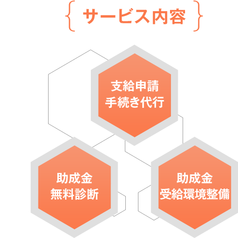 サービス内容 支給申請手続き代行 助成金無料診断 助成金受給環境整備